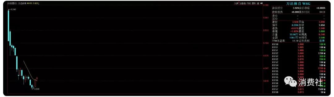 内容版权业的囚徒困境：超级蛋糕欲罢不能，视频平台亏损何时能终止？