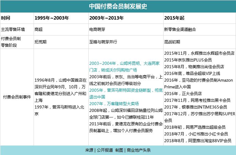 山姆costco1.75威士忌,costco山姆会员制区别