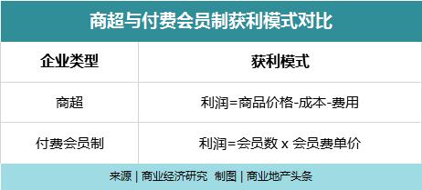 山姆costco1.75威士忌,costco山姆会员制区别