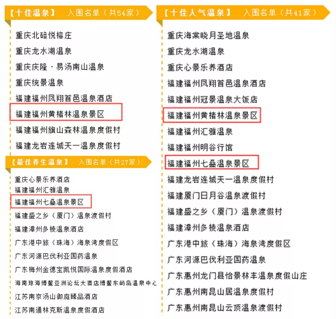 闽清汤院温泉哪家最好,江浙沪金汤奖十佳温泉名单