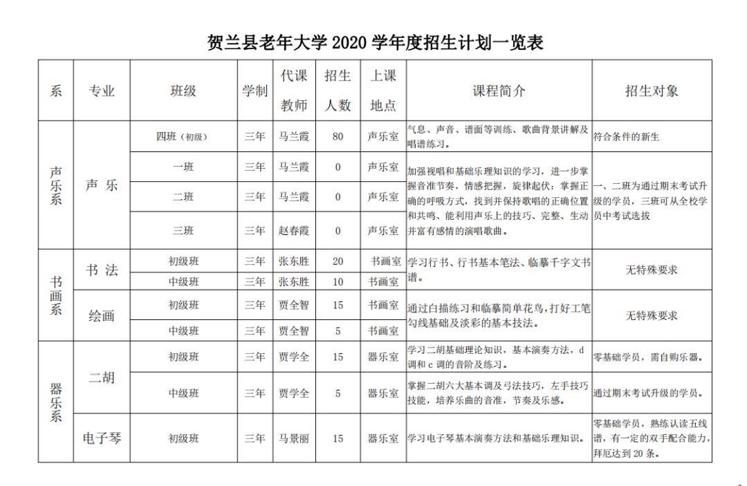 贺兰县老年大学招聘,荣县老年大学招生简章