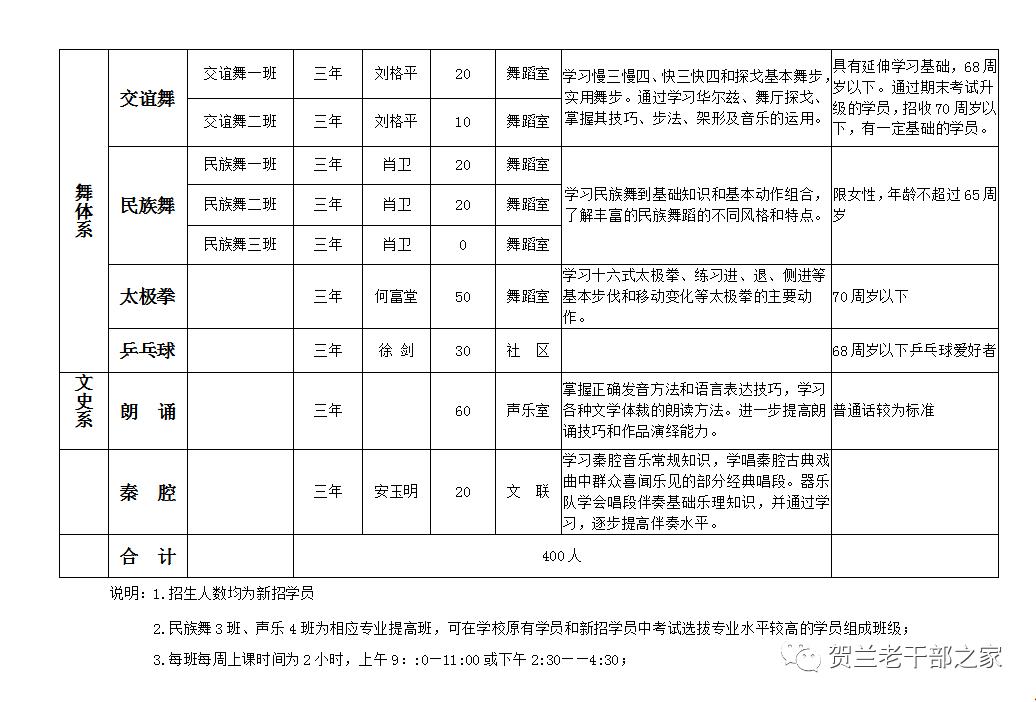 贺兰县老年大学招聘,荣县老年大学招生简章