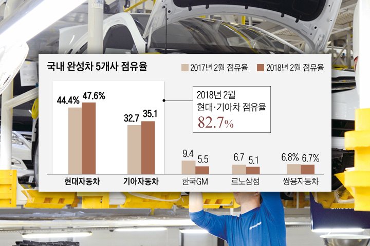 韩企排行榜,韩国十大有名的企业