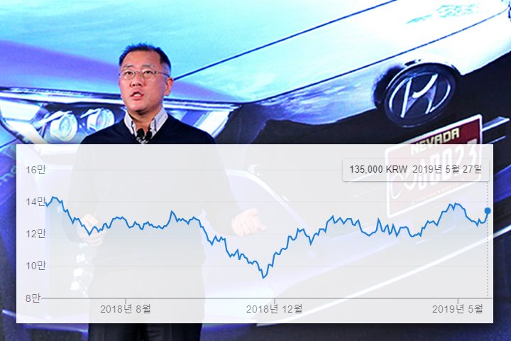 韩企排行榜,韩国十大有名的企业