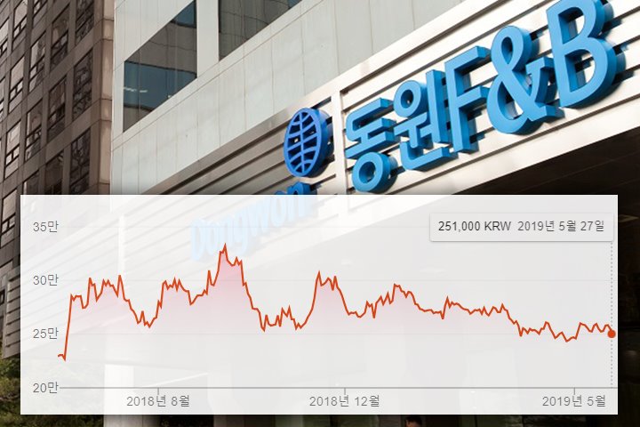 韩企排行榜,韩国十大有名的企业