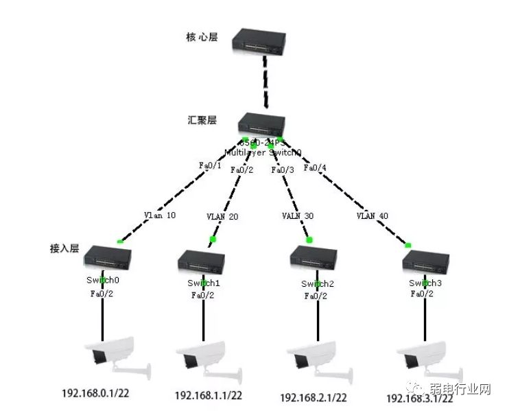 什么是核心交换机,什么是核心交换机双机热备设备