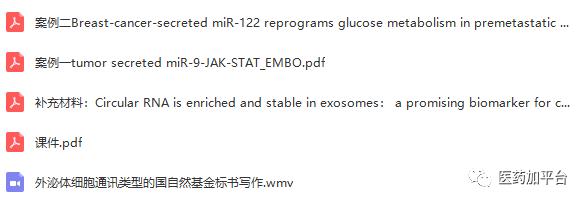 国自然套路（非编码，外泌体，甲基化等热点）集合，课件+视频+文献*载下**