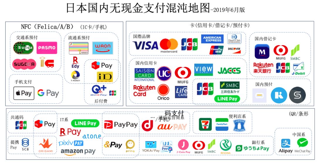 日本互联网金融发展现状,日本互联网行业发展不起来的原因