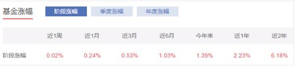 货币基金清盘说明什么情况,货币基金清盘原因