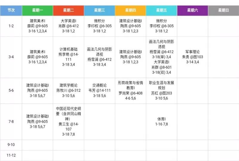 广东高校最好专业排名前十,打死都不要报的3大专业