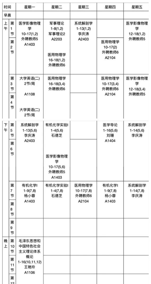 广东高校最好专业排名前十,打死都不要报的3大专业