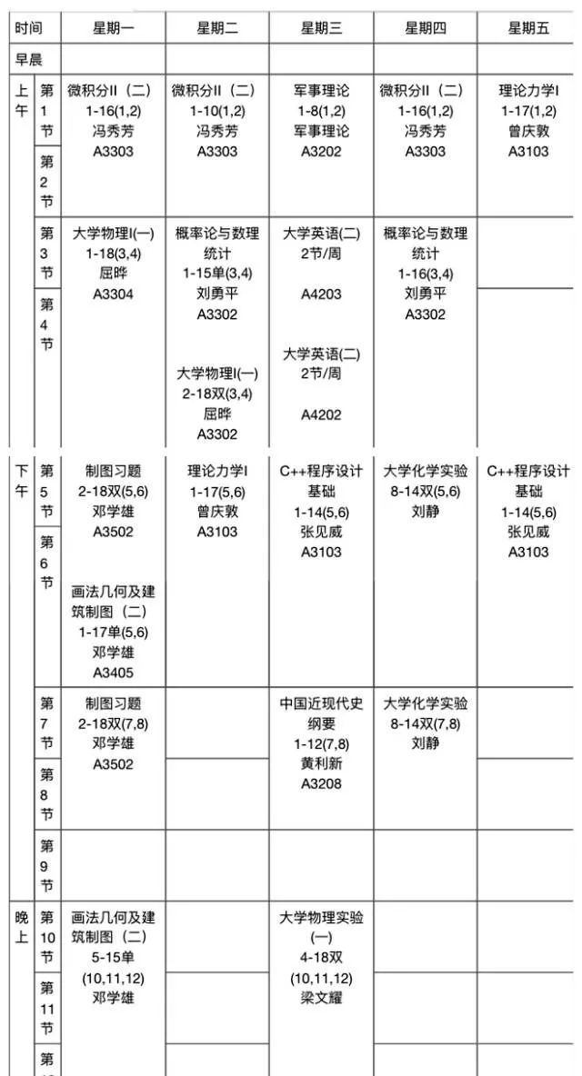 广东高校最好专业排名前十,打死都不要报的3大专业