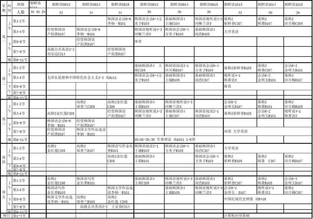 广东高校最好专业排名前十,打死都不要报的3大专业