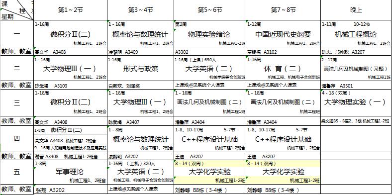 广东高校最好专业排名前十,打死都不要报的3大专业