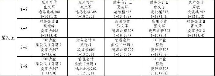 广东高校最好专业排名前十,打死都不要报的3大专业