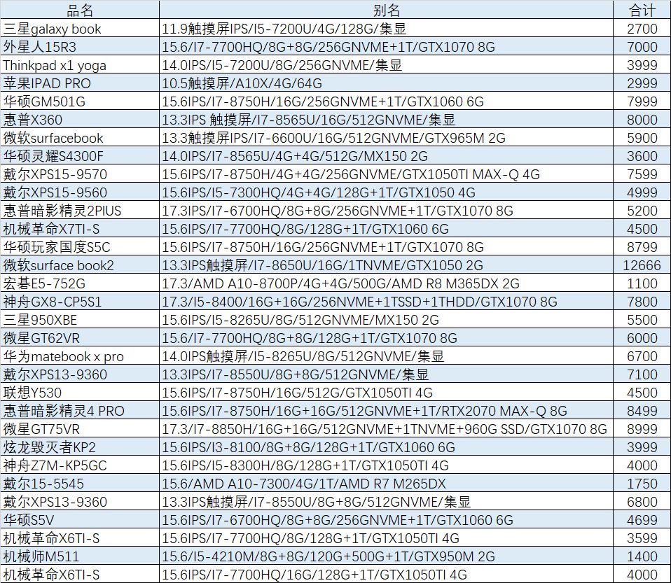 8000预算gtx1060笔记本推荐,最便宜的gtx1060笔记本电脑