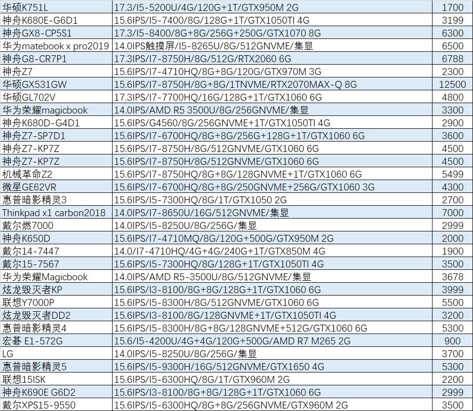 8000预算gtx1060笔记本推荐,最便宜的gtx1060笔记本电脑