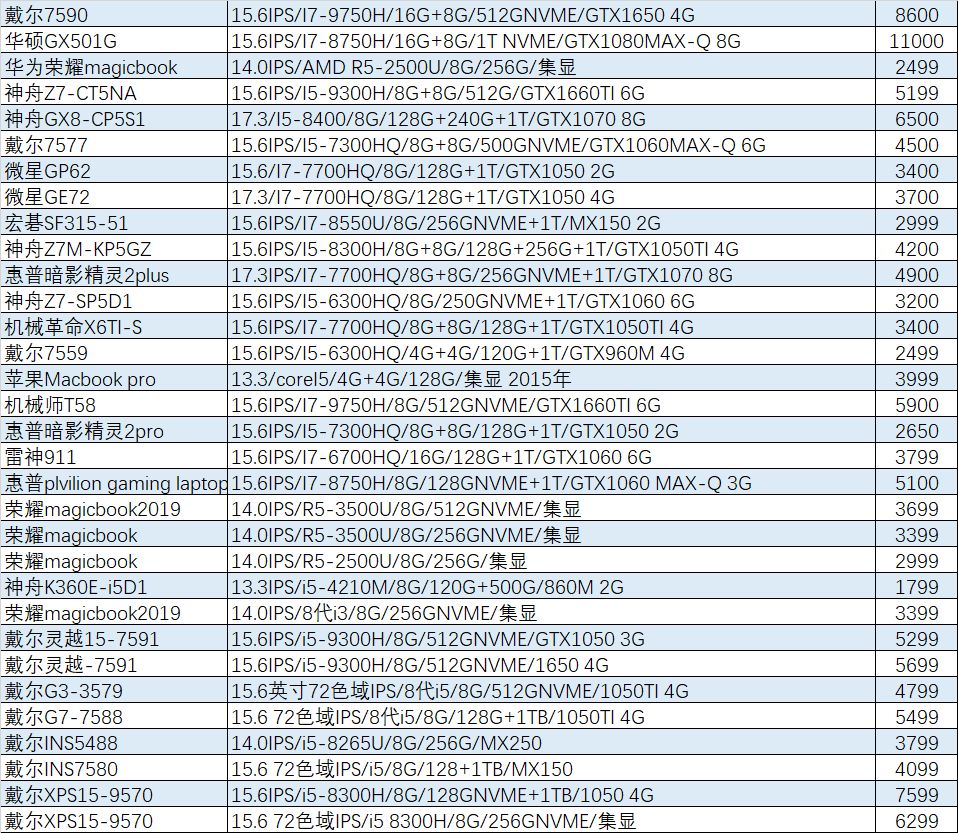 8000预算gtx1060笔记本推荐,最便宜的gtx1060笔记本电脑