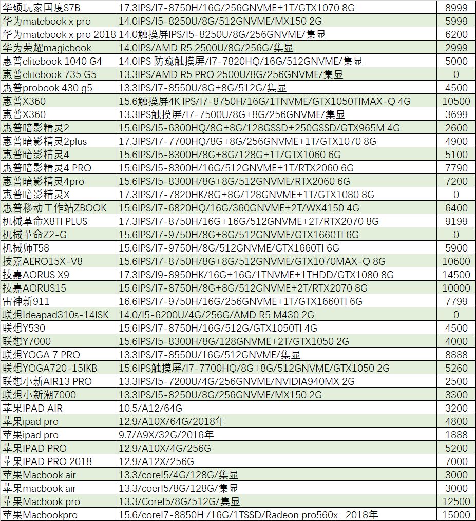 8000预算gtx1060笔记本推荐,最便宜的gtx1060笔记本电脑