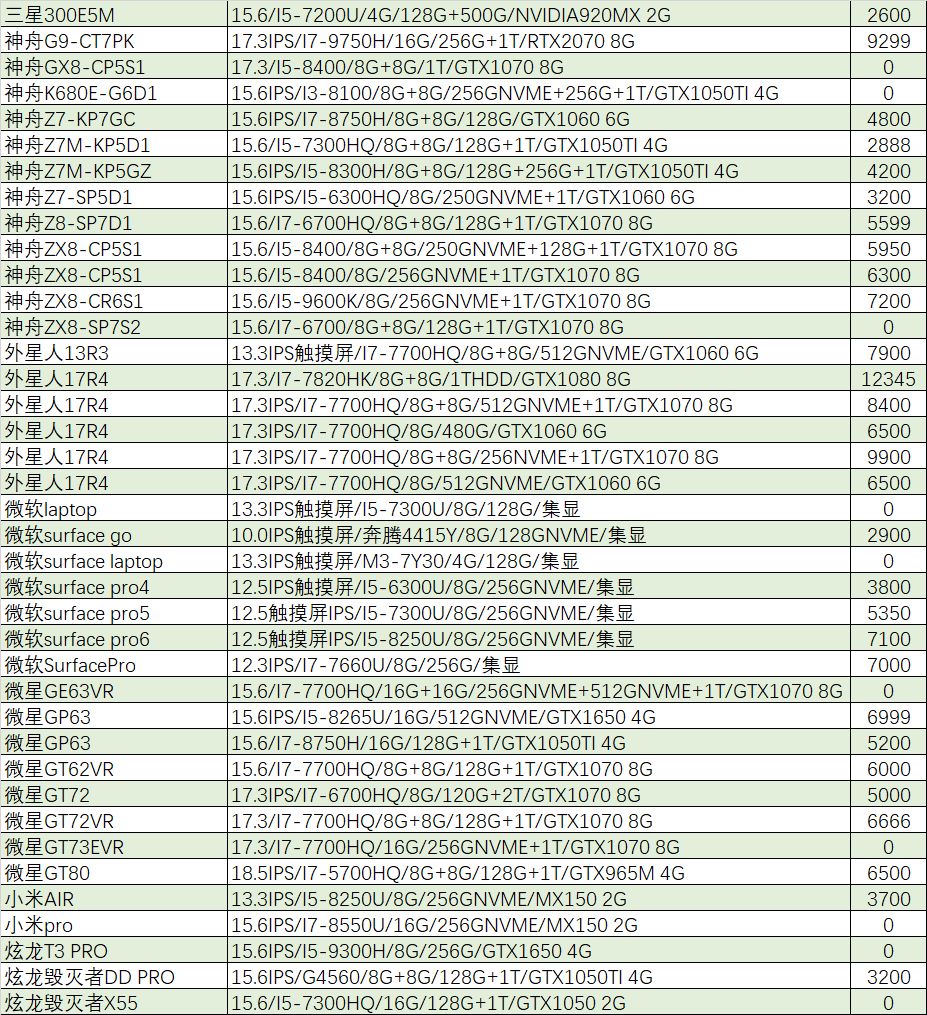 8000预算gtx1060笔记本推荐,最便宜的gtx1060笔记本电脑