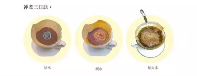 如何判断好喝的手冲咖啡,手冲咖啡的难题解答
