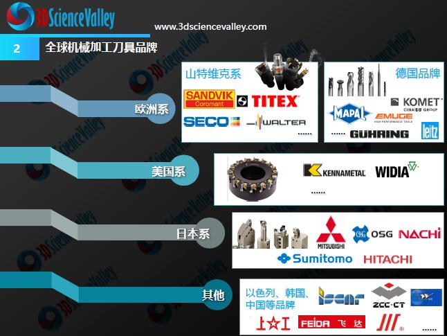 3D打印与金属切削刀具白皮书1.0