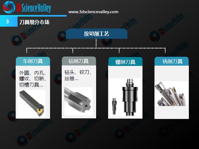 3D打印与金属切削刀具白皮书1.0