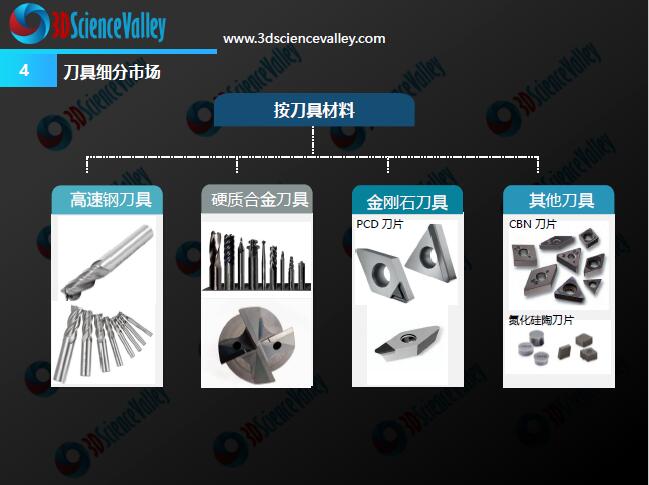 3D打印与金属切削刀具白皮书1.0