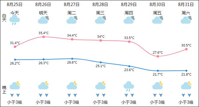 白鹿台风预警,白鹿台风对东山岛有影响吗