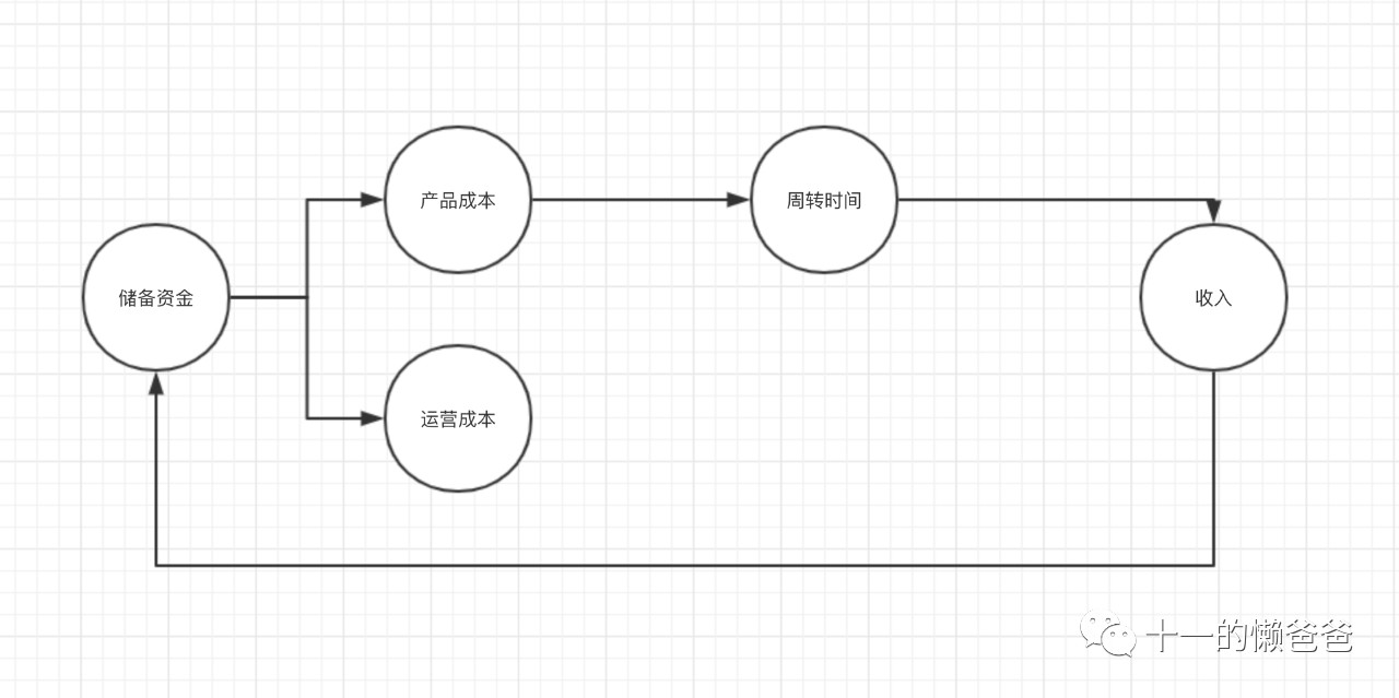实体生鲜店破局,实体店在逆境中挣扎