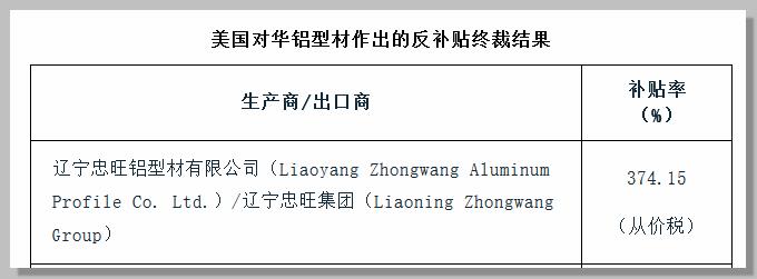 规避反倾销税,如何避开美国的铝制品反倾销