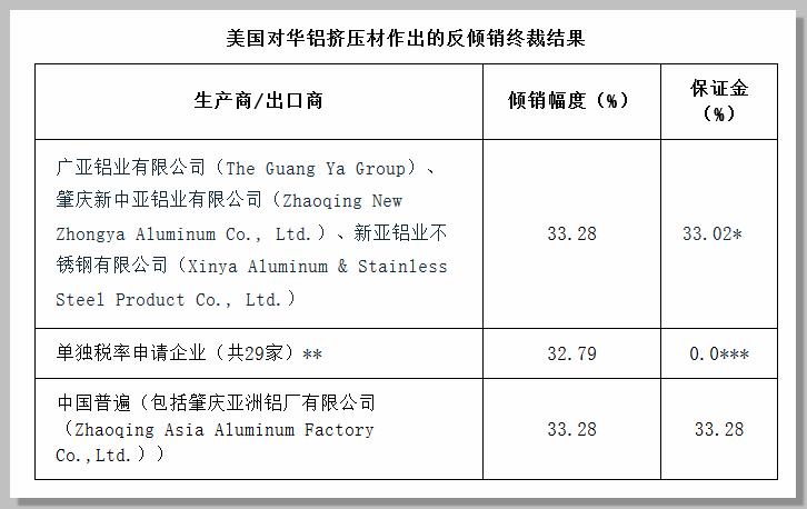 规避反倾销税,如何避开美国的铝制品反倾销