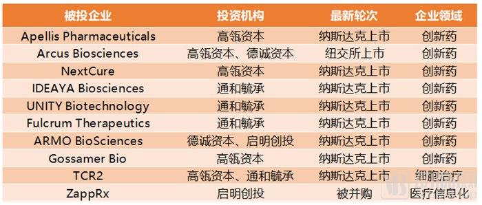 医疗投资全球化,医疗投资新趋势