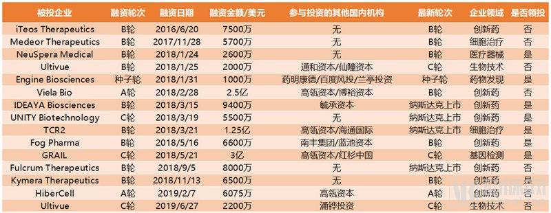 医疗投资全球化,医疗投资新趋势