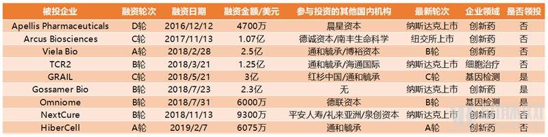 医疗投资全球化,医疗投资新趋势