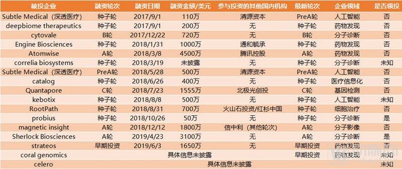 医疗投资全球化,医疗投资新趋势