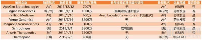 医疗投资全球化,医疗投资新趋势