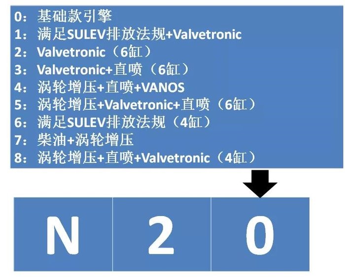 怎么识别宝马发动机,教你一招如何识别宝马发动机