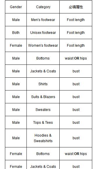 Joom平台适合什么产品,joom平台需要商标吗