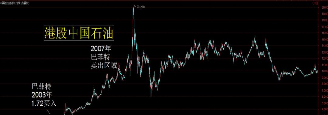 问君能有几多愁，恰似满仓中石油？上市12年，蒸发7万亿！中石油又创新低了，曾是茅台几十倍，如今被碾压…