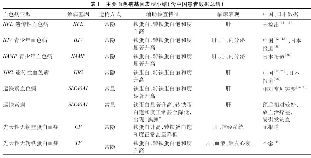 遗传血色素基因高多少比较严重,遗传性红细胞增多症基因治疗