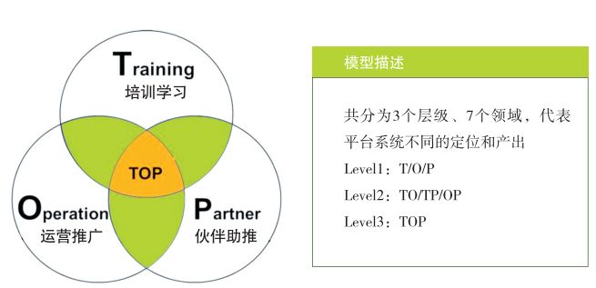杞绘澗瀛︿範鏁欒偛骞冲彴,杞绘澗瀛︿範鏁欏骞冲彴