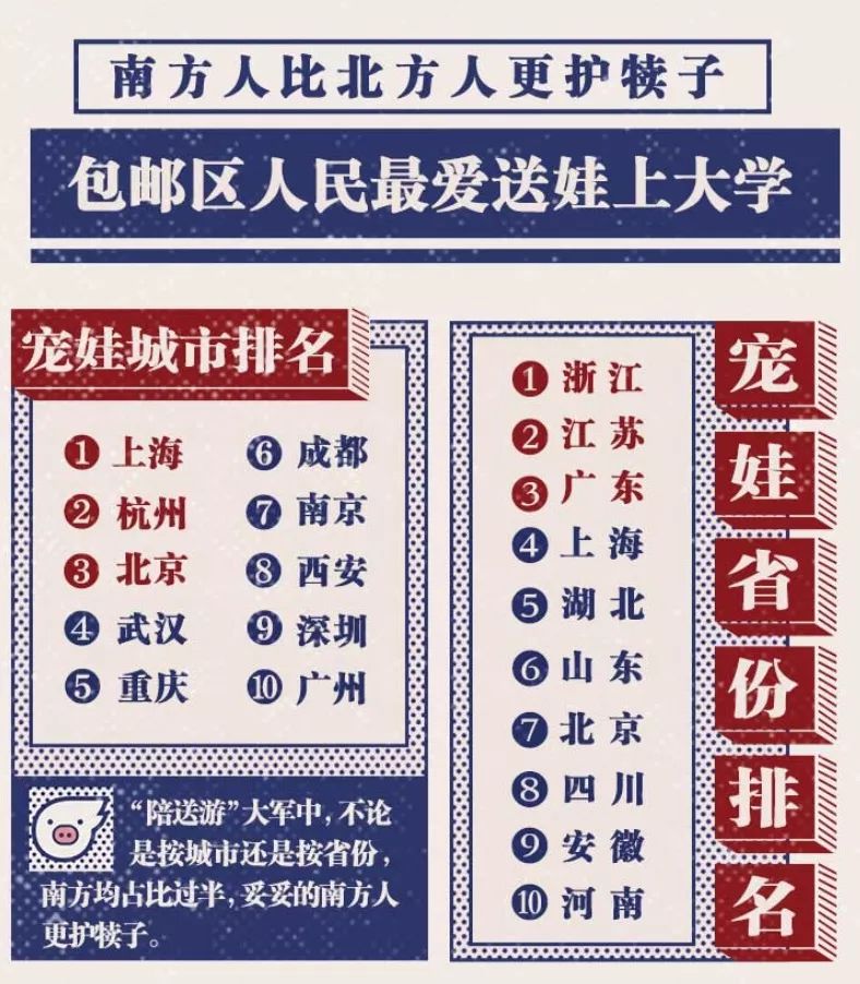 “包邮区”家长最爱“陪送游”,高校周边酒店预订增7倍