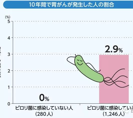 网上说幽门螺杆菌是胃癌的元凶,我查出来阳性,但没有症状,会不会得胃癌?要不要治疗?