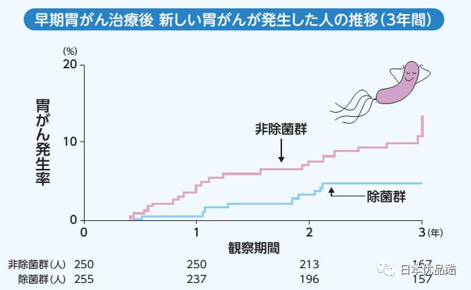 网上说幽门螺杆菌是胃癌的元凶,我查出来阳性,但没有症状,会不会得胃癌?要不要治疗?