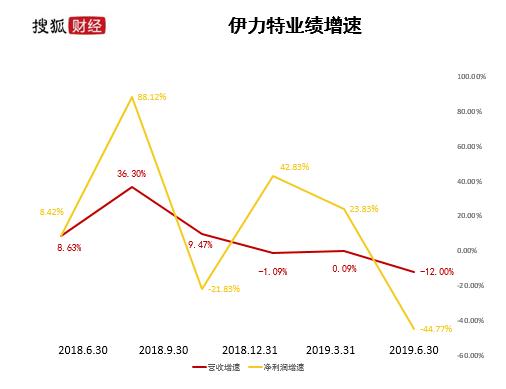 伊力特陈智最新消息,陈智和伊力特什么关系