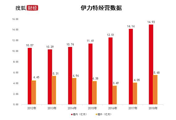 伊力特陈智最新消息,陈智和伊力特什么关系