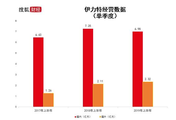伊力特陈智最新消息,陈智和伊力特什么关系