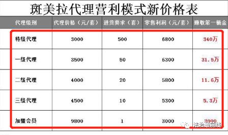 朋友圈都在晒：买“斑美拉”能变靓、能赚钱！1年后，我没变美还被警察抓了……
