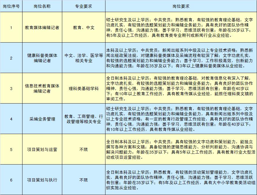 北京通州公益性岗位招聘最新消息,南通通州事业单位招聘